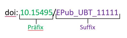 DOI-Struktur